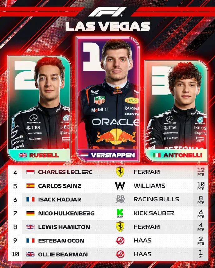 迈凯伦绝杀威廉姆斯，汉密尔顿状态火热