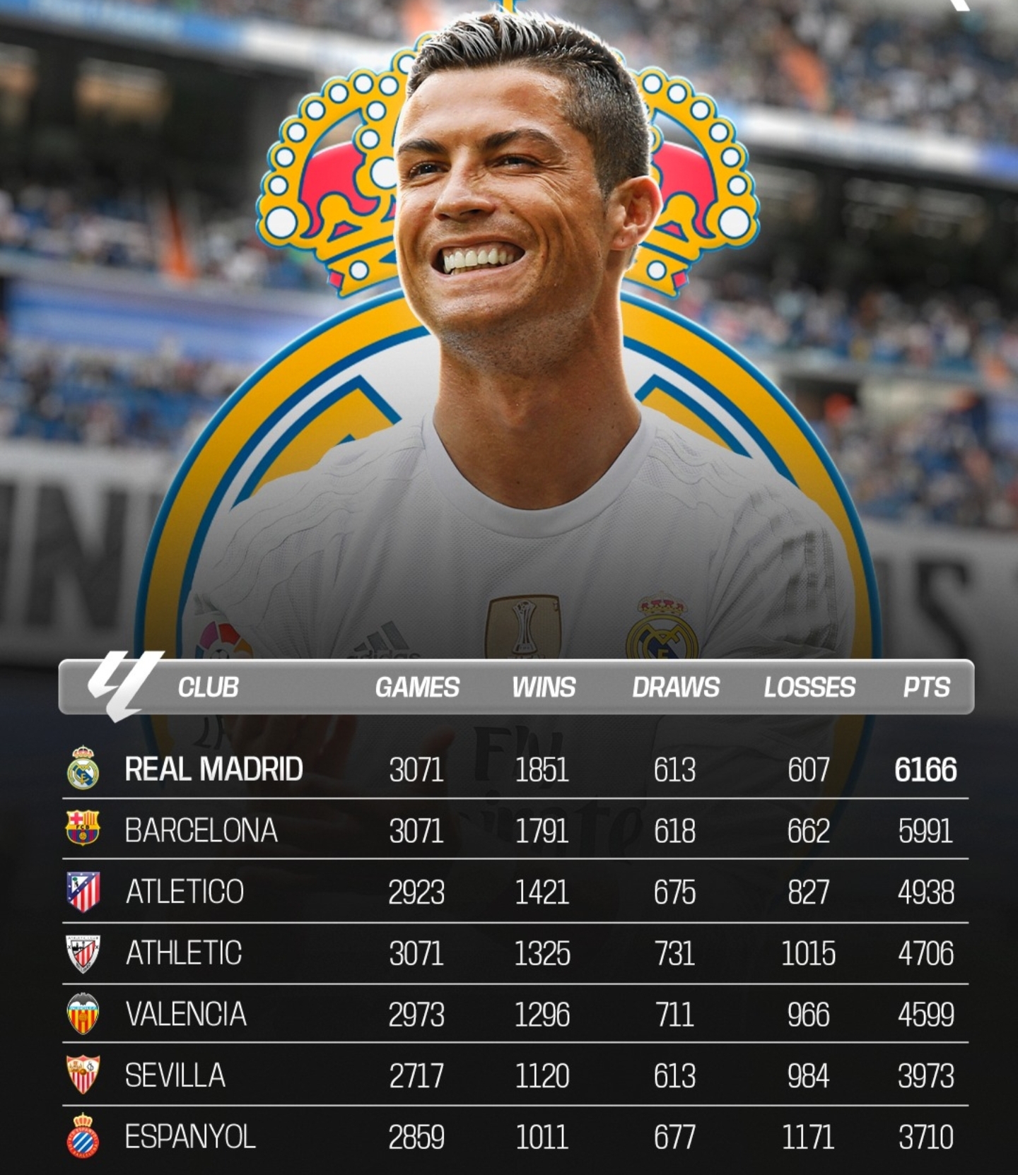 皇马后防稳固不失，赢得胜局